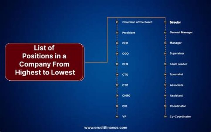 What is the lowest position in accounting?