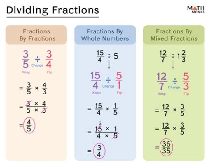 What is the math rule for dividing fractions?