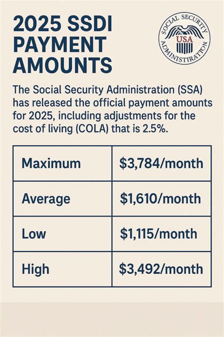 What is the maximum amount a bank will insure?