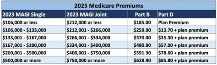 What is the maximum Medicare withholding for 2021?
