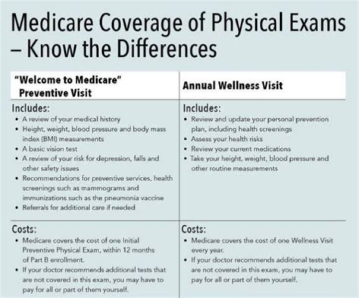 What is the maximum number of home health visits that Medicare will cover?