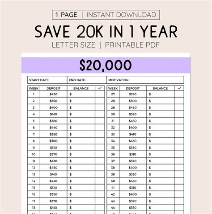 What is the meaning of 20k salary?