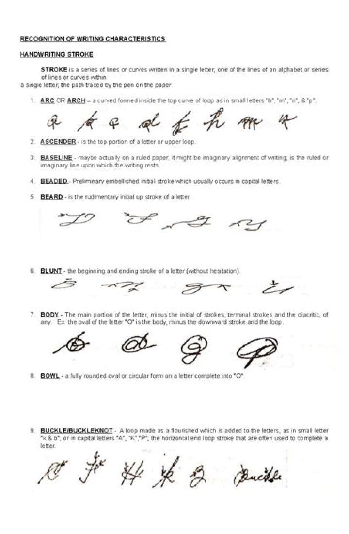 What is the meaning of writing a draft?