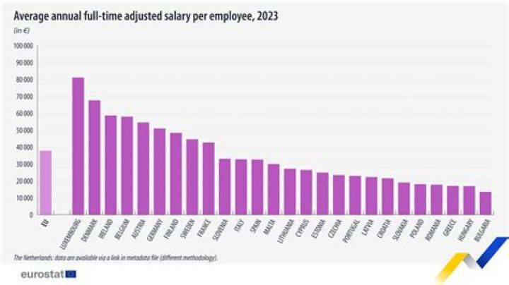 What is the median annual wage in 2019?
