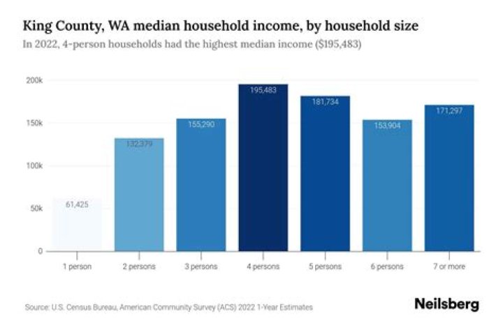 What is the median income in Slovenia?