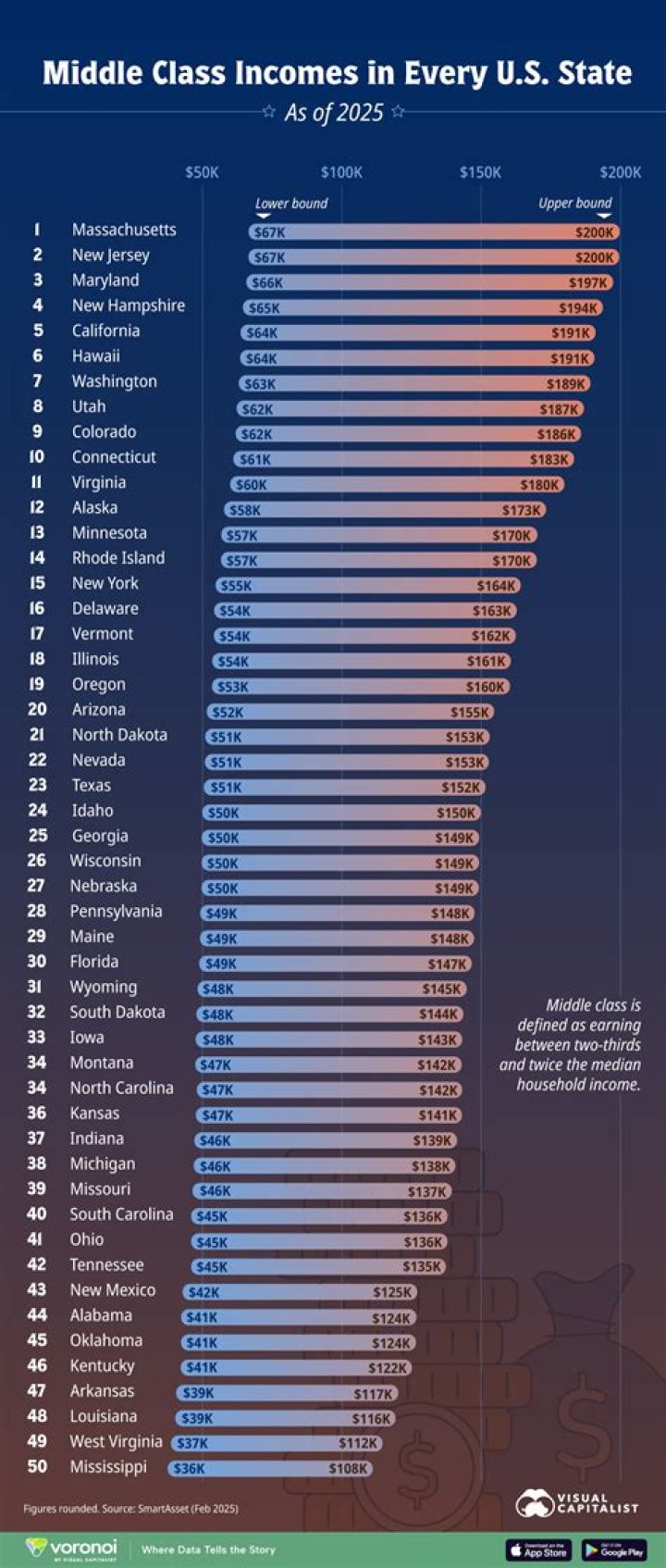 What is the middle class income in Mexico?