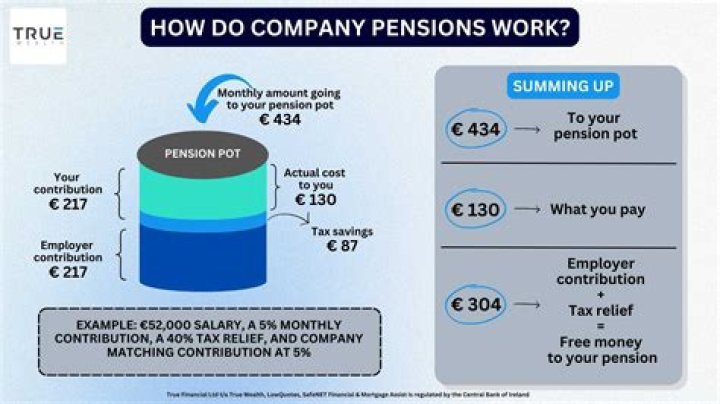 What is the minimum age you can take your pension?