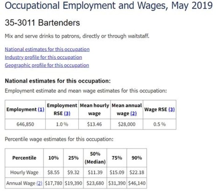What is the minimum wage for bartenders in Ontario?