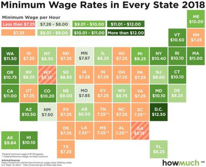 What is the minimum wage for Colorado in 2020?