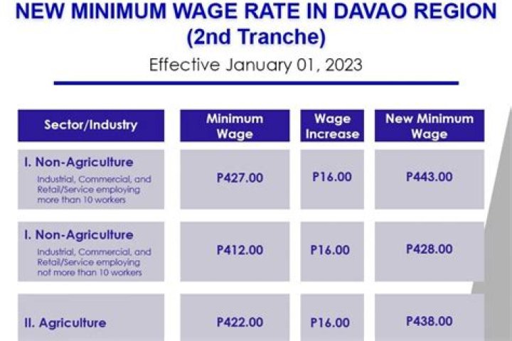 What is the minimum wage in Saipan 2020?