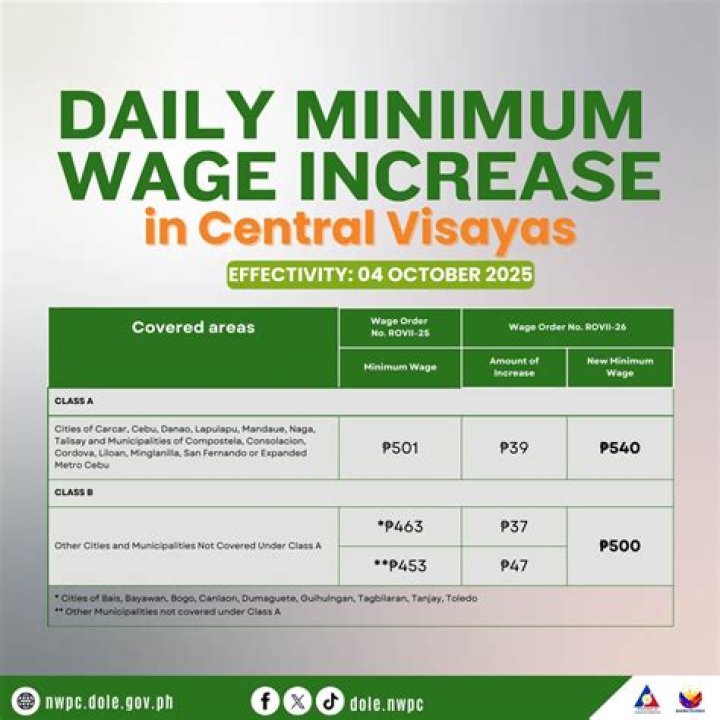What is the minimum wage in San Francisco for 2021?