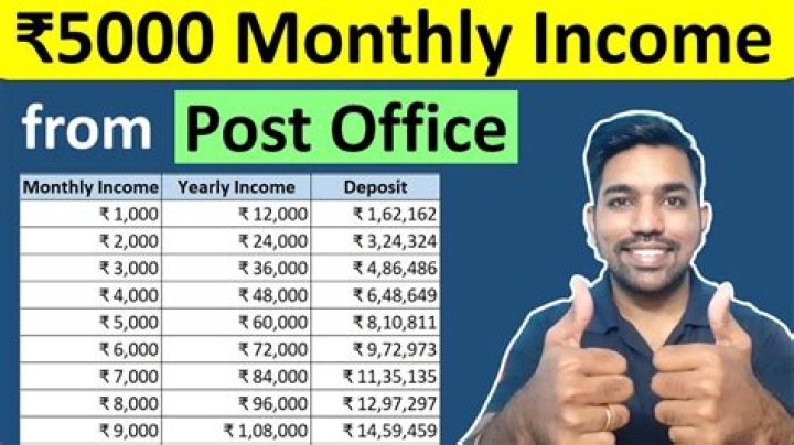 What is the monthly income of Postman?