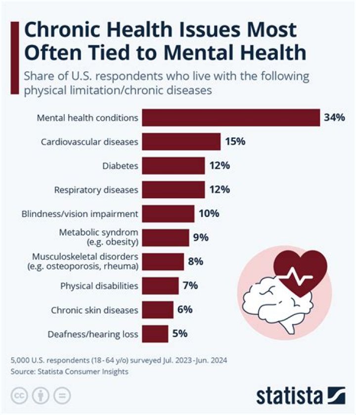 What is the most common mental illness in Japan?