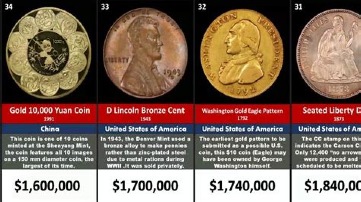 What is the most famous coin?