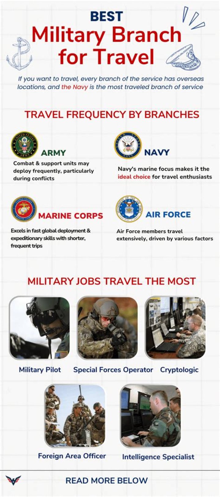 What is the most female friendly military branch?