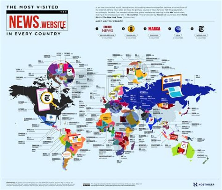 What is the most trusted news source in the world?