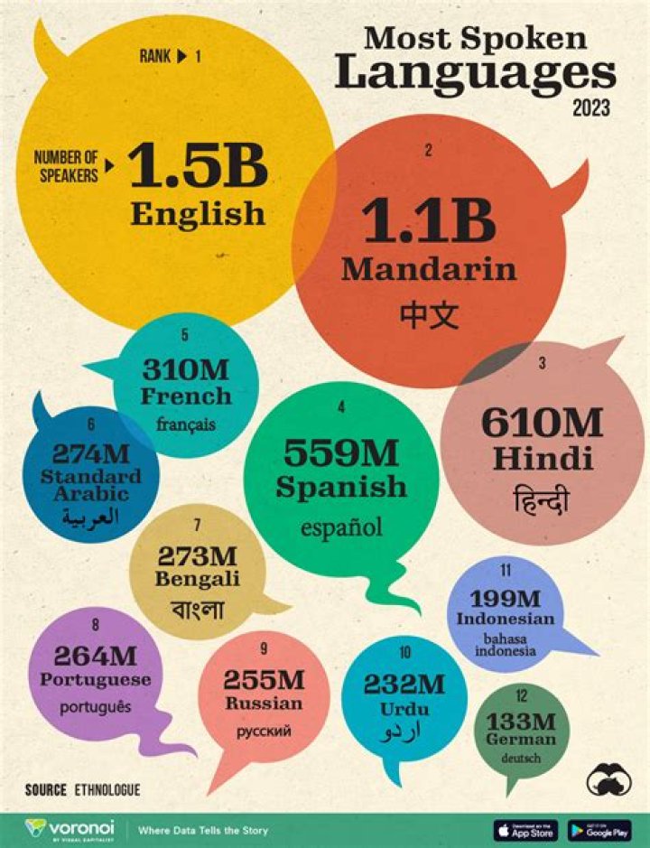 What is the most widely translated publication?