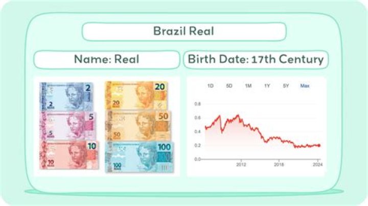 What is the name of Brazil money called?