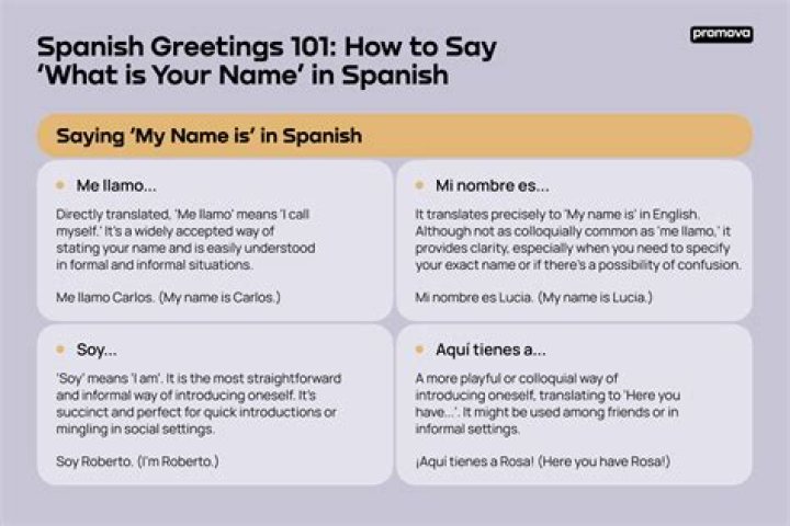 What is the name of your Spanish teacher in Spanish?