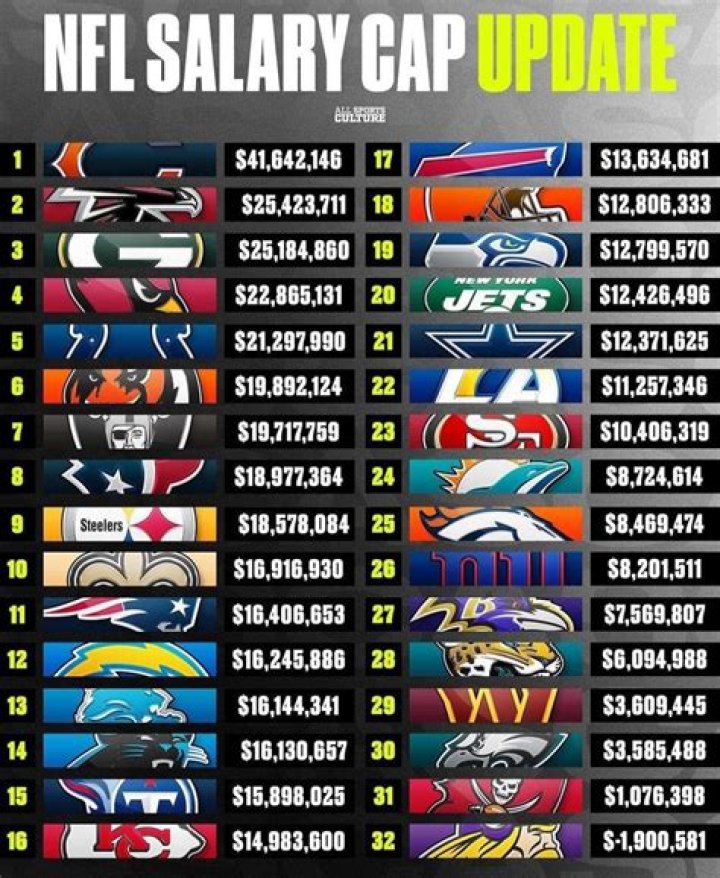 What is the NFL salary cap 2021?