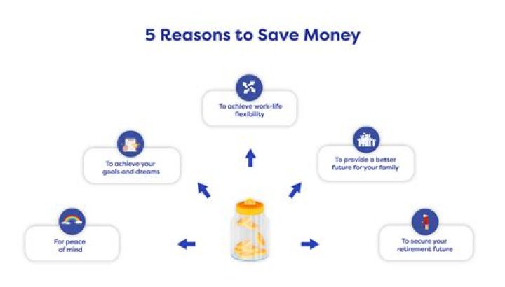 What is the number one reason to save money?