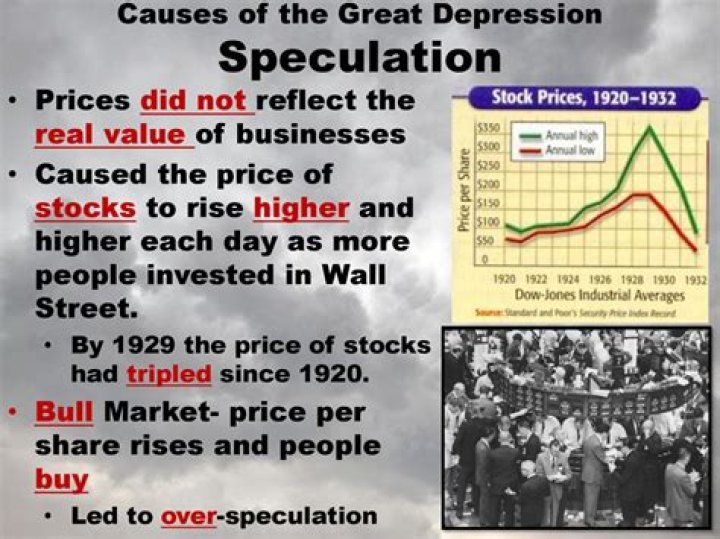 What is the Overspeculation?