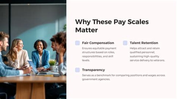 What is the pay for a WG 5?