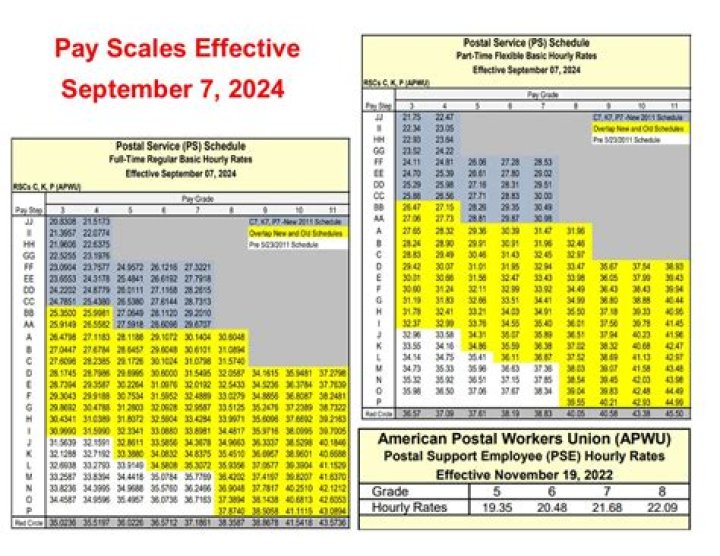 What is the pay scale of UDC?