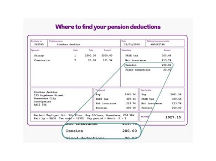What is the pension of JCO?