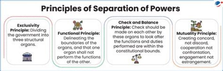 What is the principle of separation of power in the government?