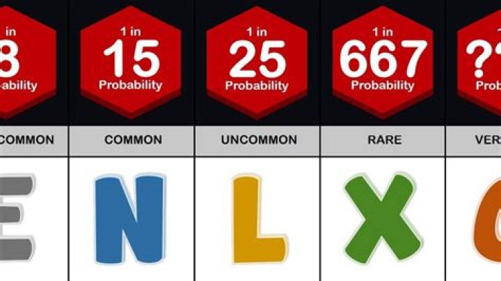 What is the rarest letter?