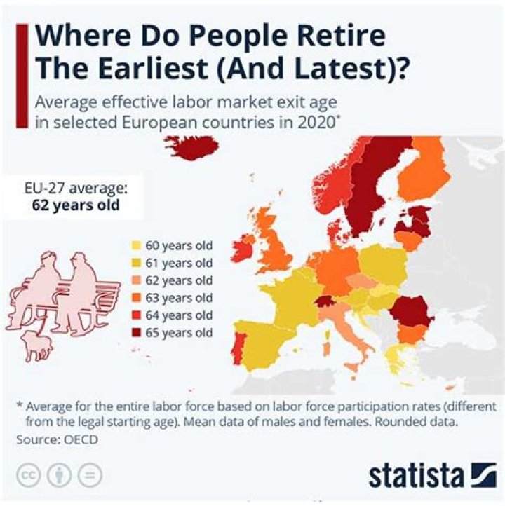 What is the retirement age in the UK 2021?
