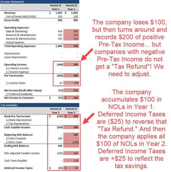 What is the retirement plan that allows employee to set aside tax deferred income for retirement purposes?