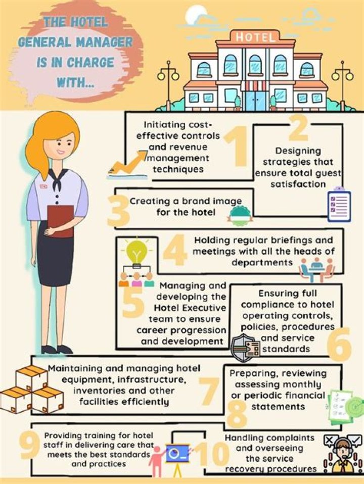 What is the role and duties of a hotel GM?