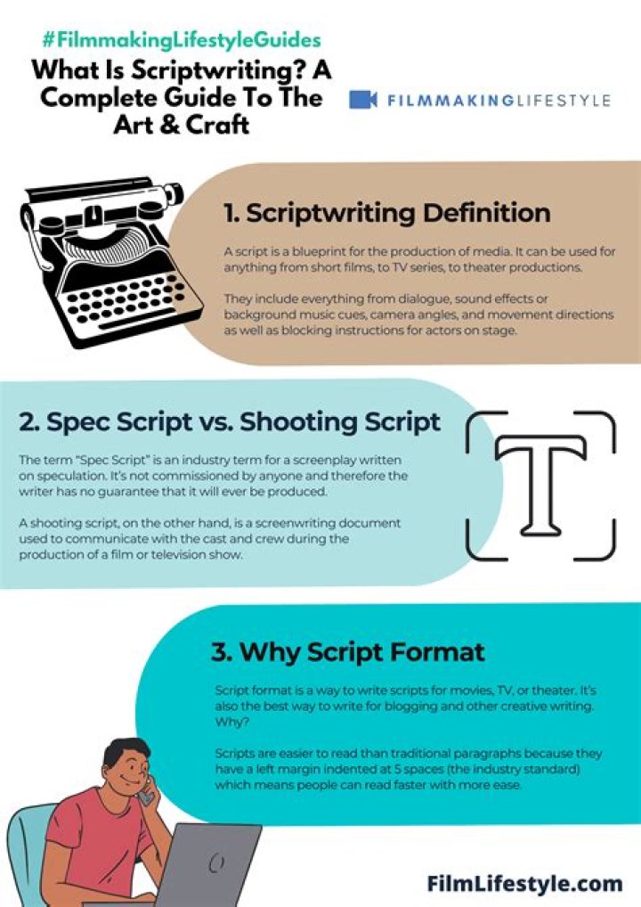 What is the role of a script writer?
