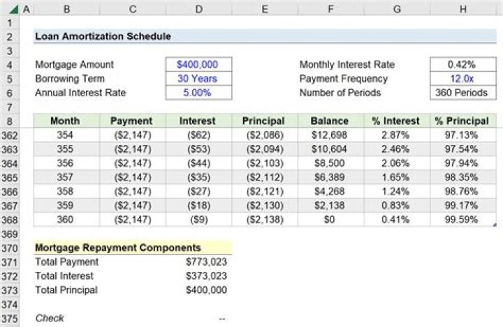 What is the rules for calculation of interest in case account becomes NPA?