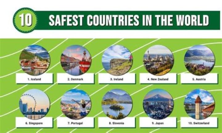 What is the safest country in the world to visit?