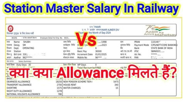 What is the salary for railway station master?