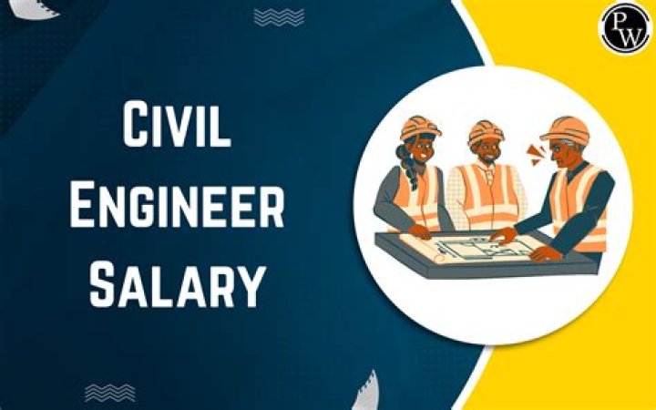 What is the salary of a civil engineer in India?