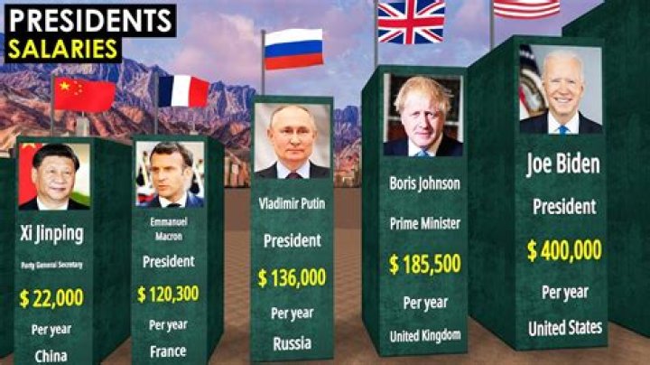 What is the salary of a retired US president?