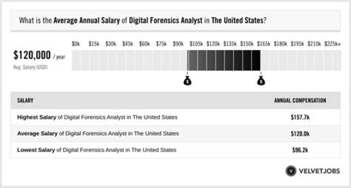 What is the salary of Air Vice-Marshal?