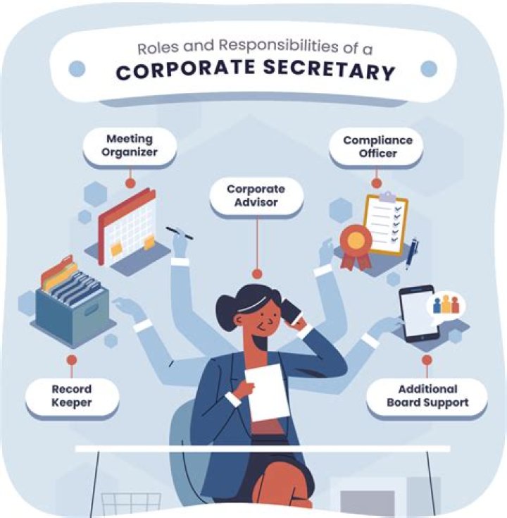 What is the salary of company secretary?