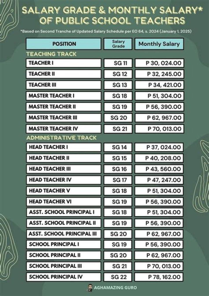 What is the salary of Kota faculty?