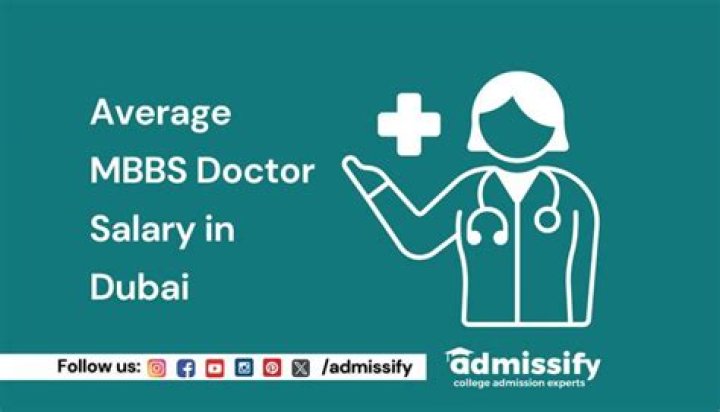 What is the salary of MBBS doctor in Luxembourg?