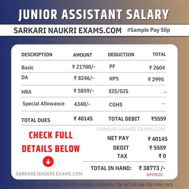 What is the salary of para teacher in Jharkhand?