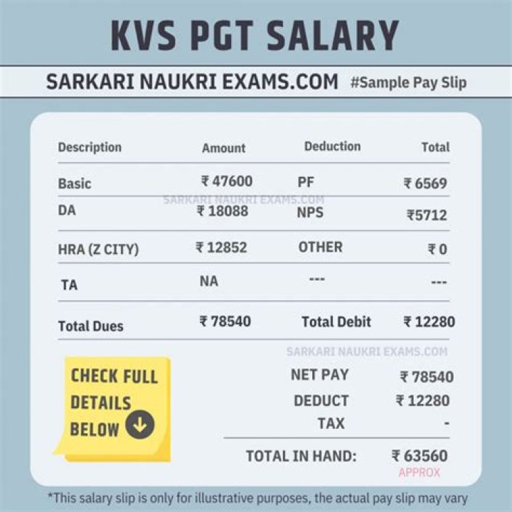 What is the salary of PGT in Kv?