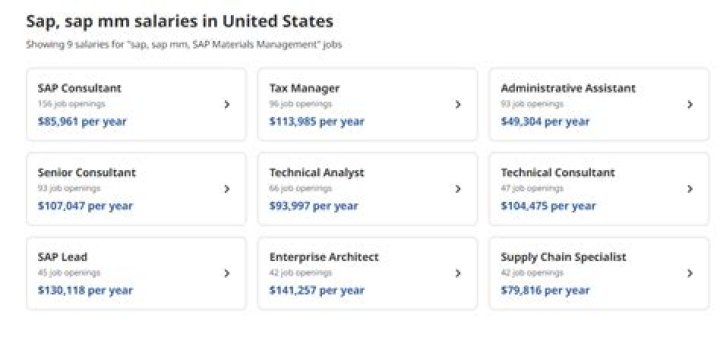 What is the salary of SAP MM end user?