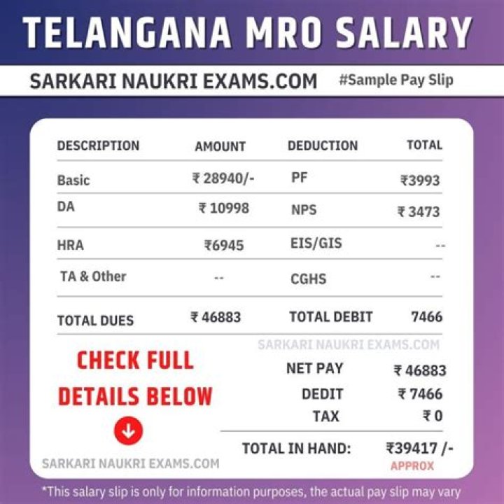 What is the salary of Si in Maharashtra?