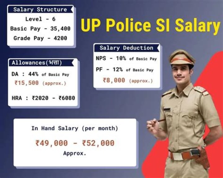 What is the salary of SI police officer?