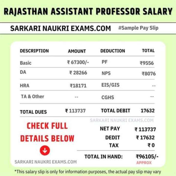 What is the salary of teacher in Himachal Pradesh?